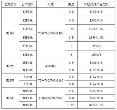 倍力科技 專(zhuān)注光學(xué)鏡片加工新探索，以技術(shù)創(chuàng)新驅(qū)動(dòng)效率與性?xún)r(jià)比雙提升